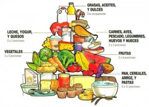 piramide_nutricional
